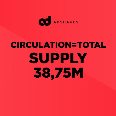 Adshares (ADS) reaches maximum circulation supply